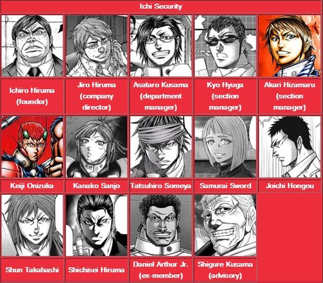 Dasar Mosaic Organ Operation pada tiap Karakter Terraformars