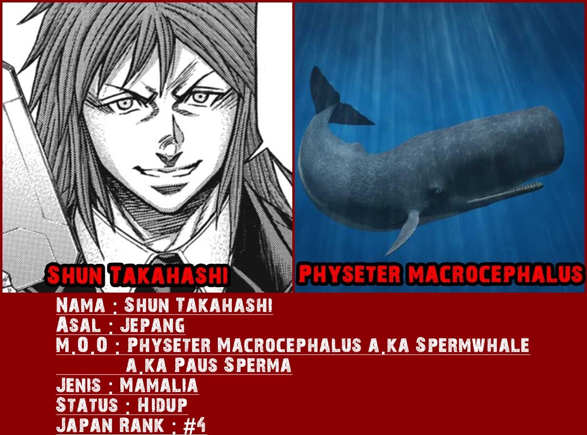 Dasar Mosaic Organ Operation pada tiap Karakter Terraformars