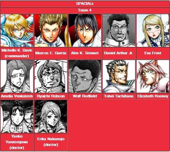 Dasar Mosaic Organ Operation pada tiap Karakter Terraformars