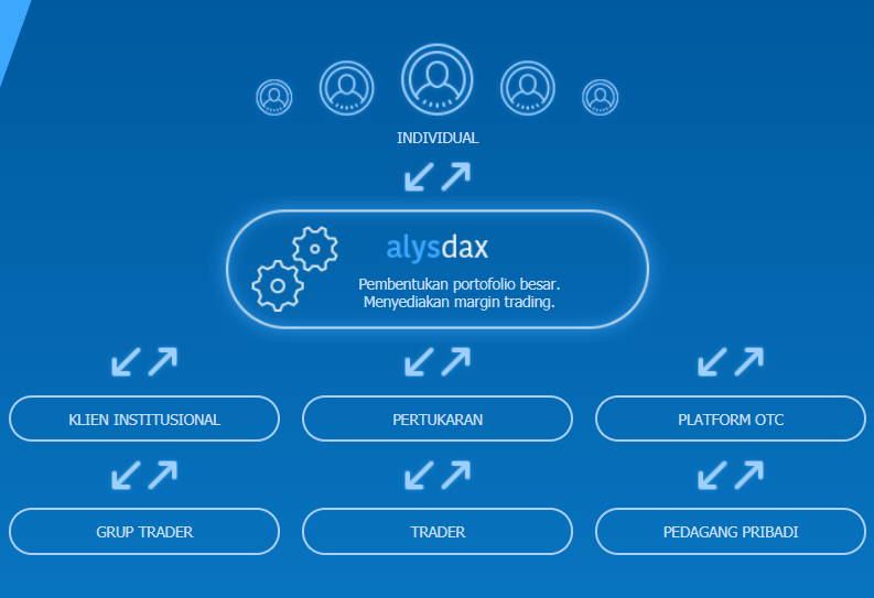 Investasi Rill AlysDax