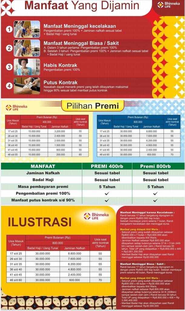 APAKAH B-STAR PENIPUAN???