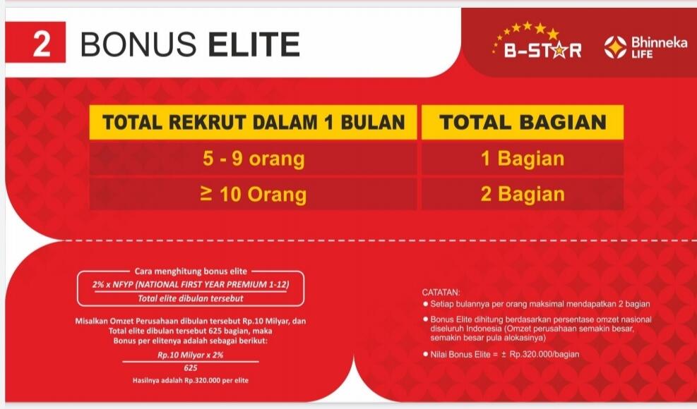 APAKAH B-STAR PENIPUAN???