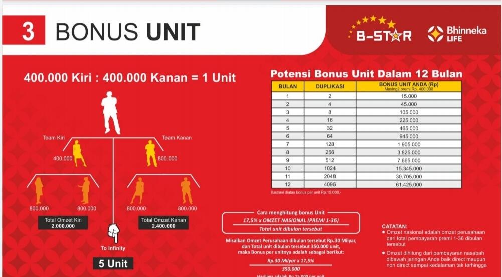 APAKAH B-STAR PENIPUAN???