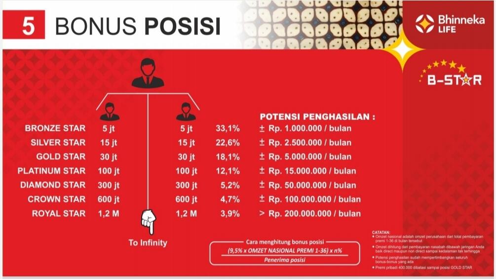 APAKAH B-STAR PENIPUAN???