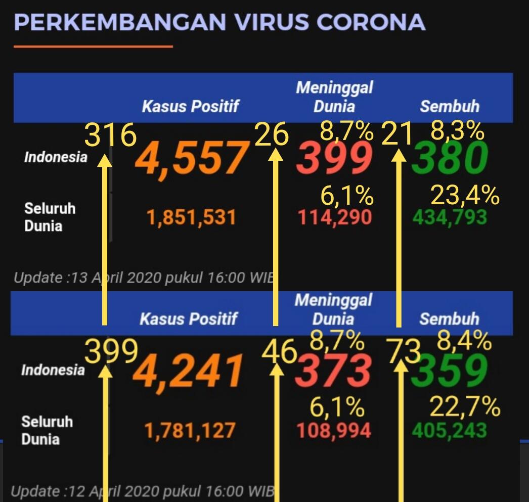 COVID-19 : STATISTIC &quot;RESIKO&quot; CARRIER DKI JAKARTA