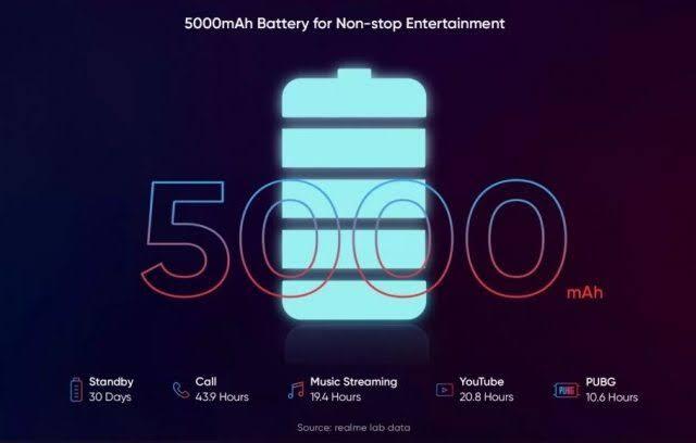 Realme C3 Smartphone Powerfull? Apakah Kamu Yakin? Simak Info Berikut Ini... 