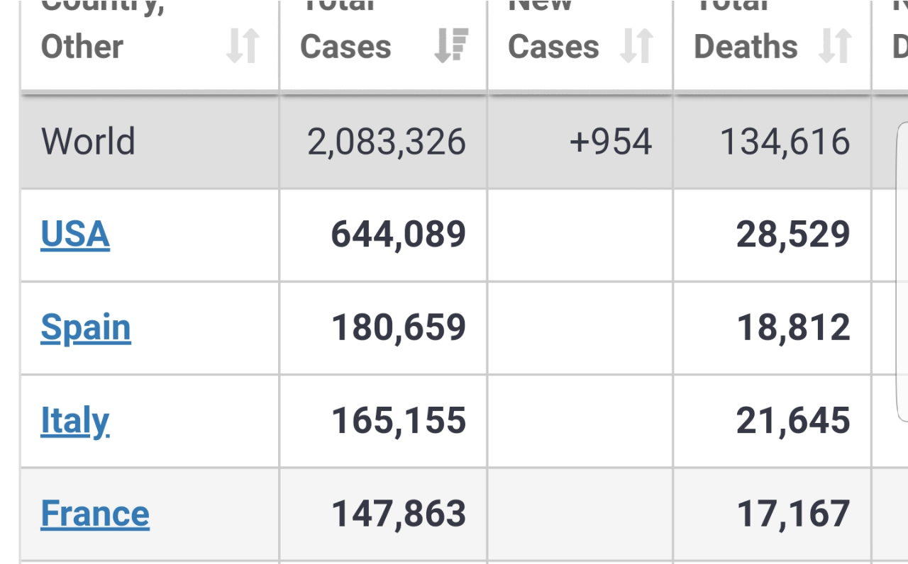 Ledakan PHK & Dirumahkan Makan Korban 2,8 Juta Pekerja