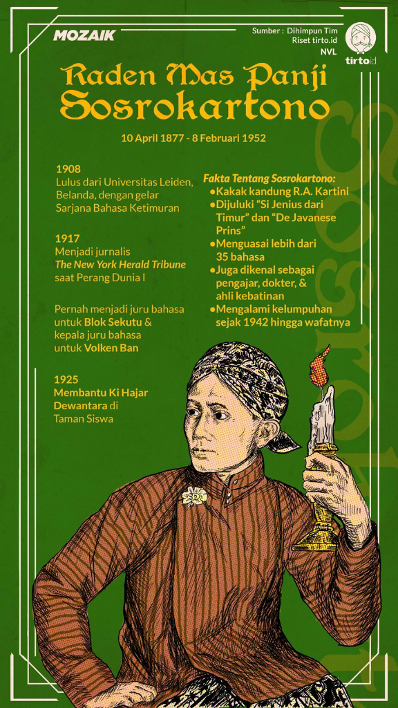 R.M.P Sosrokartono kakak dari R.A Kartini