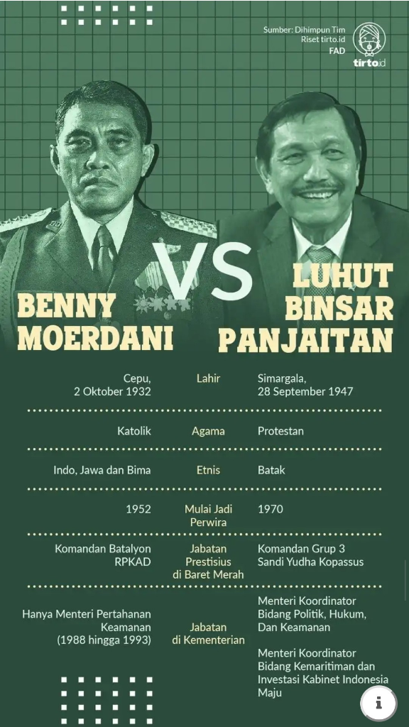 Benny dan Luhut, Kisah Sepak terjang Jenderal Kepercayaan Presiden

