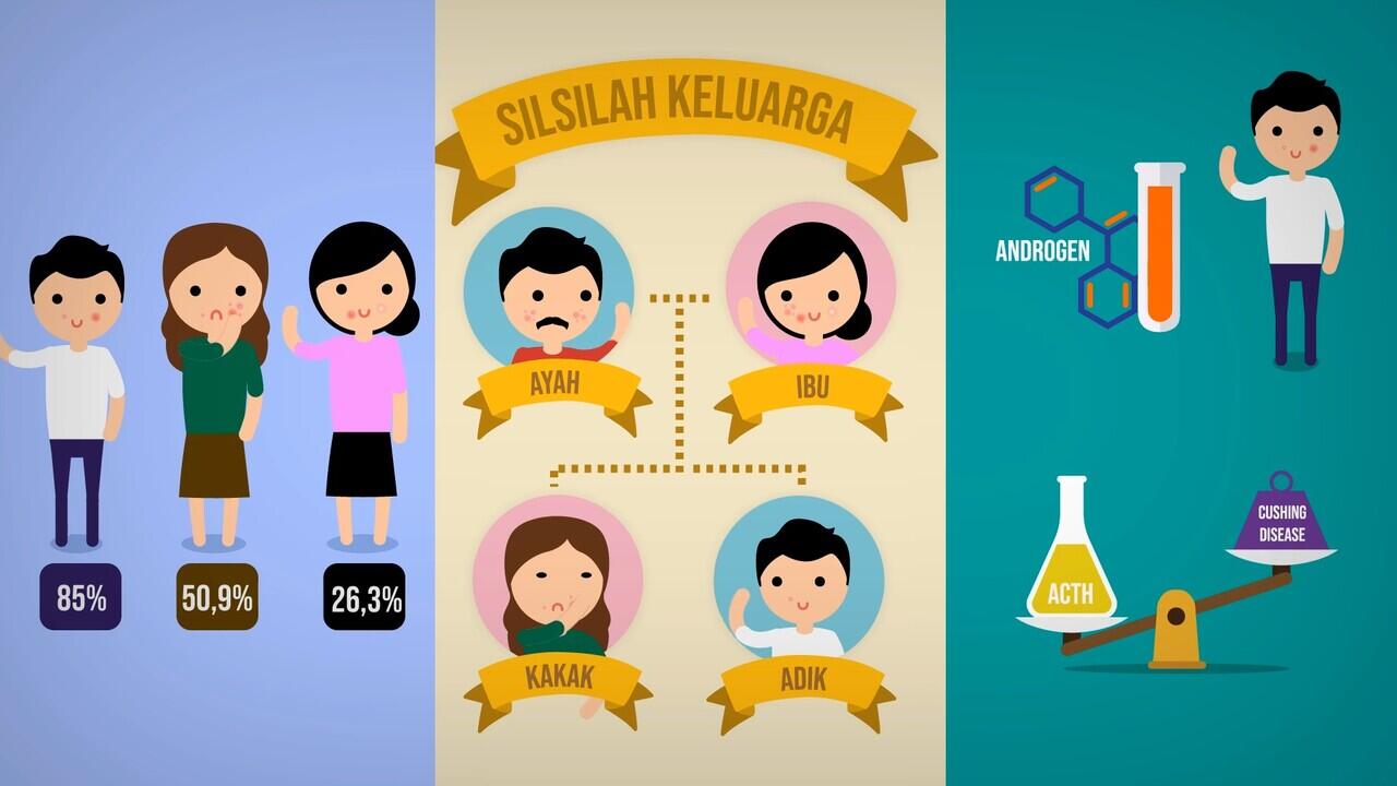 JERAWAT BANDEL? INI PRINSIP PENGOBATAN JERAWAT YG BENAR!