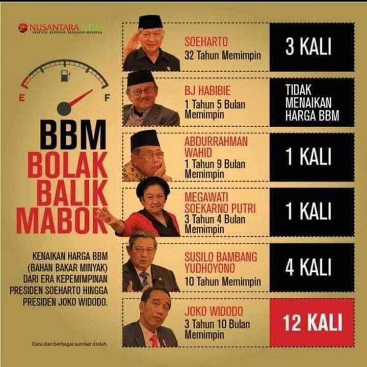 Vietnam dan Malaysia Sudah Turunkan Harga BBM, Bagaimana Indonesia?