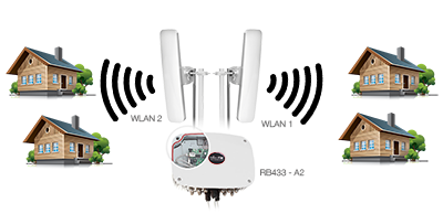 Berbagi Jaringan Internet Untuk Tetangga, Kebaikan Kecil Yang Bisa Ane Lakukan