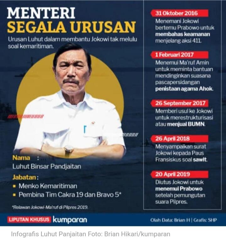 Luhut Tetap Incar Dana Pangeran Arab untuk Proyek Ibu Kota Baru