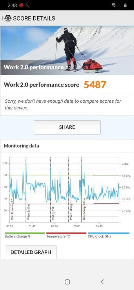 Review Samsung Galaxy M31: Peningkatan Kamera, Baterai Tetap Jadi Sajian Utama