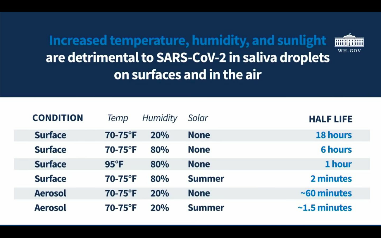 Mengungkap Riset soal Paparan Matahari Bisa Kalahkan Corona