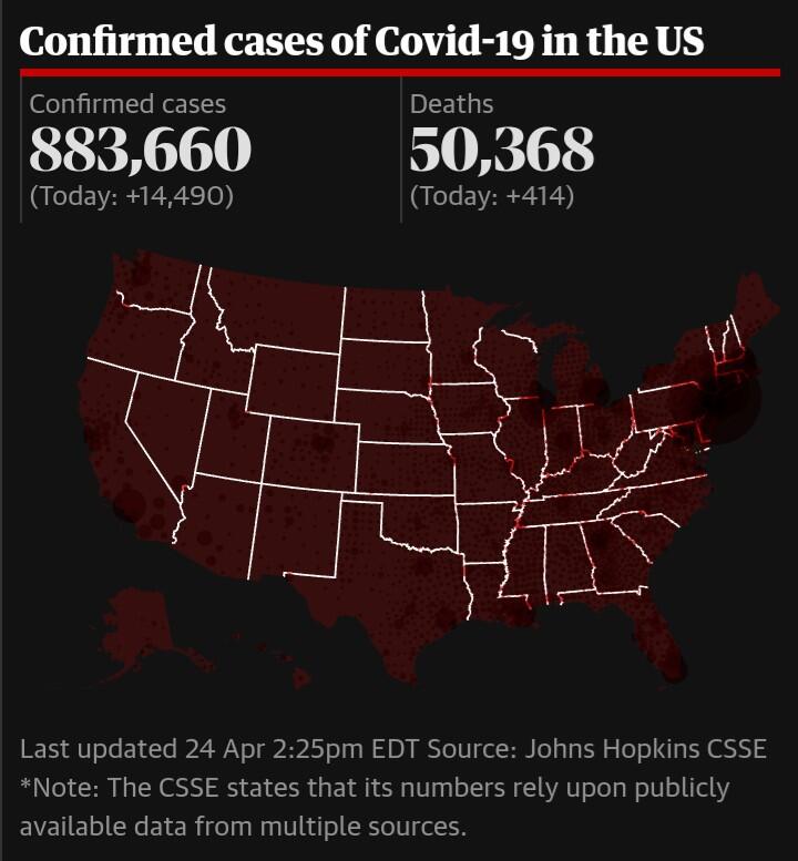 COVID-19 AMERIKA SERIKAT : STATISTIC MENGOBATI DI 80 HARI PERTAMA 