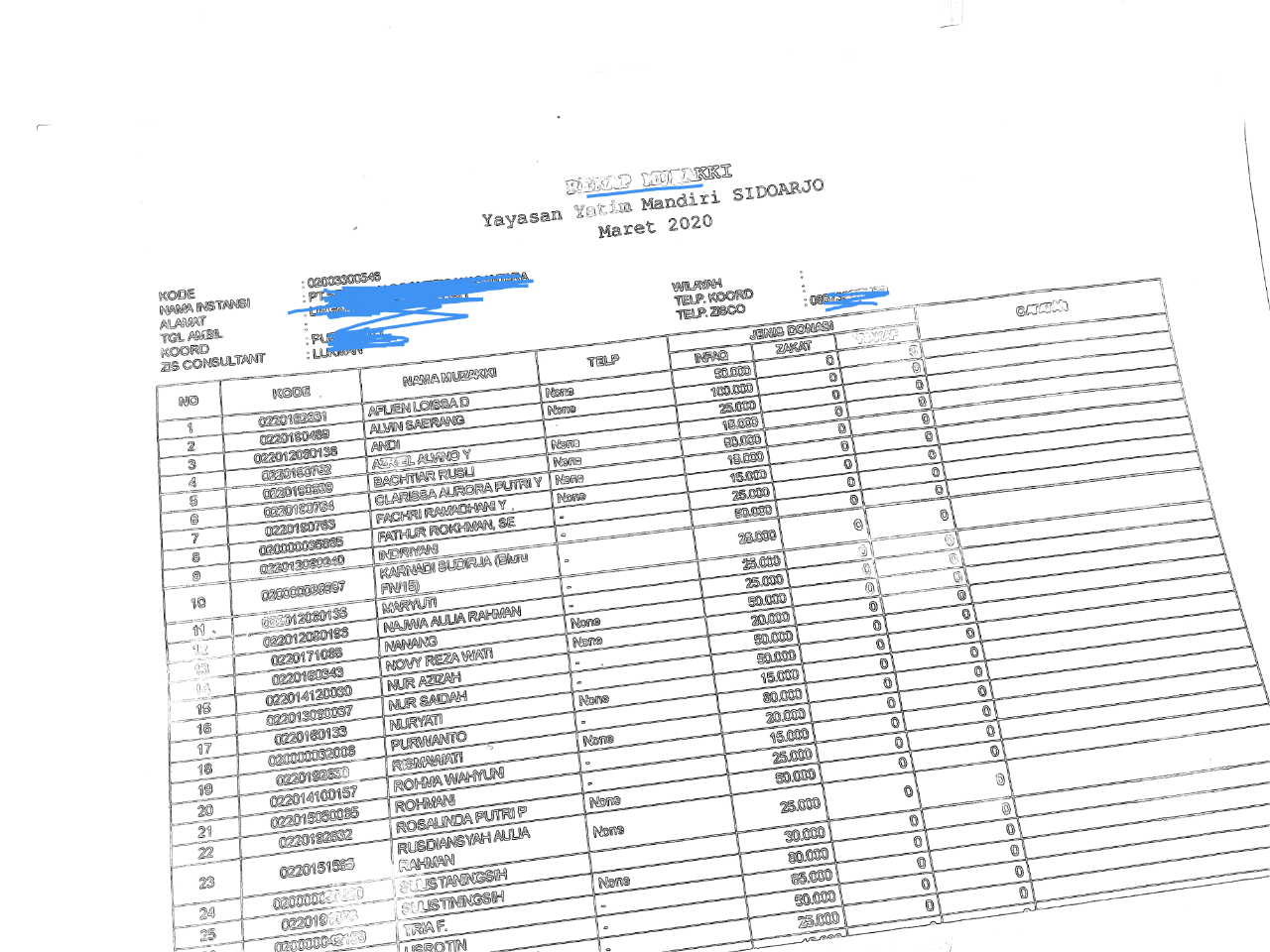 Jadi Koordinator Donatur, MLM Pahala Ala Ane..