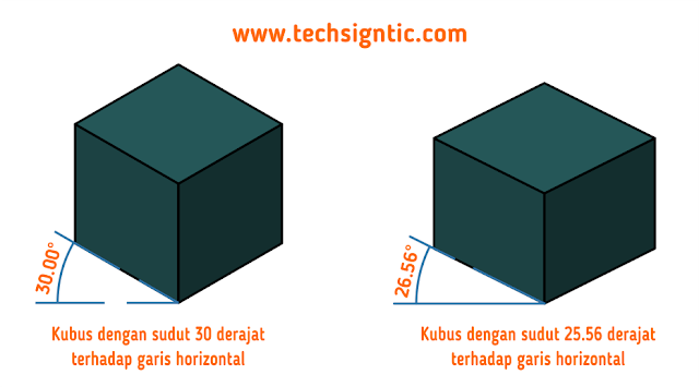 Desain Isometrik Yang Kece dan Tutorial Sederhana Cara Buatnya