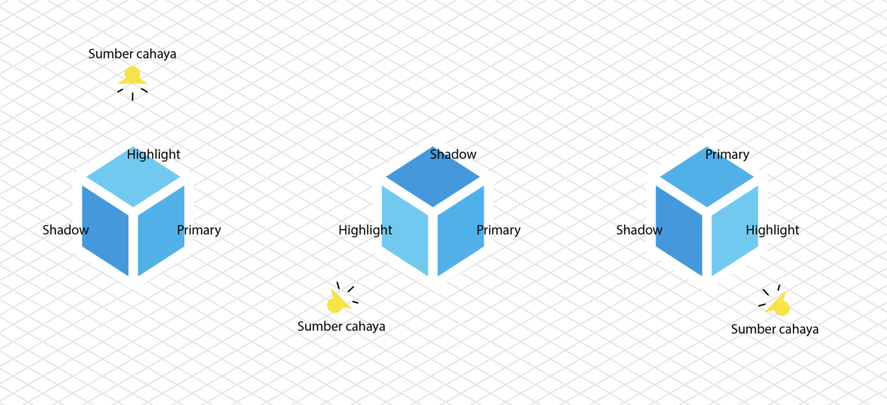 Desain Isometrik Yang Kece dan Tutorial Sederhana Cara Buatnya