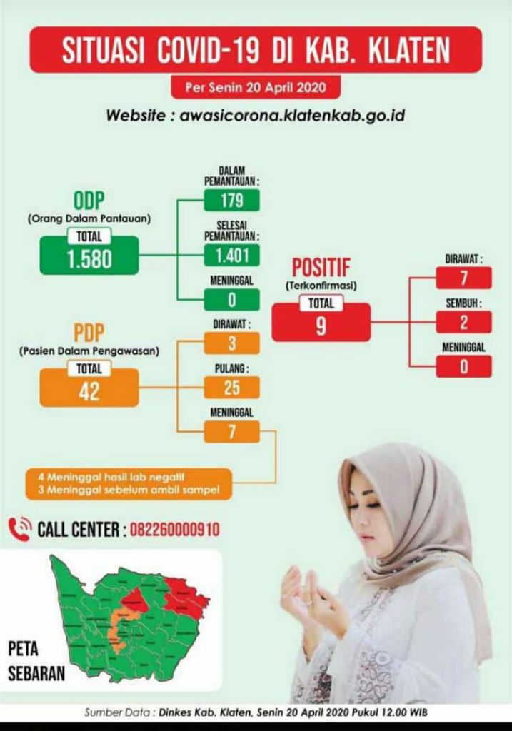 Bupati Klaten Norak?