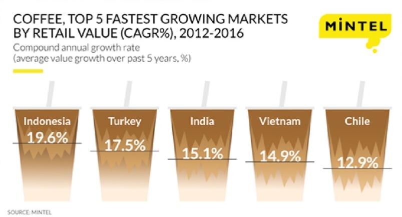 7 Public Figure Ini Mengikuti Trend Berbisnis Kopi Kekinian