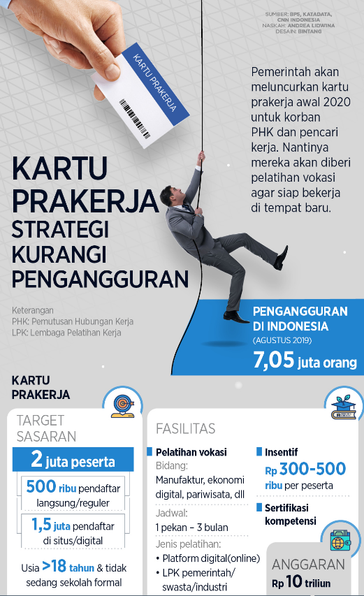 &quot;Duit Kartu Prakerja Masuk ke Lembaga Pelatihan&quot;