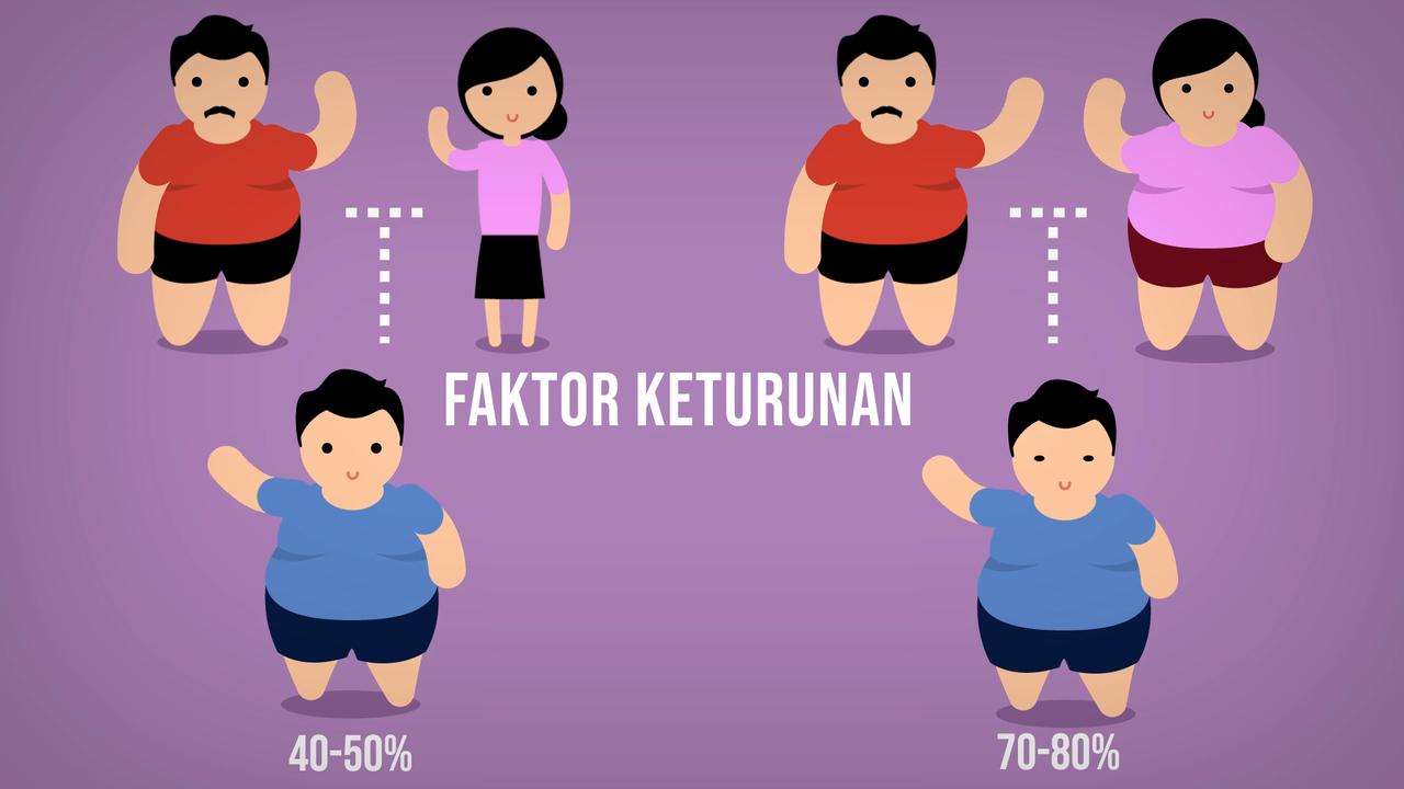 Ini dia DIET yg Tepat untuk OBESITAS