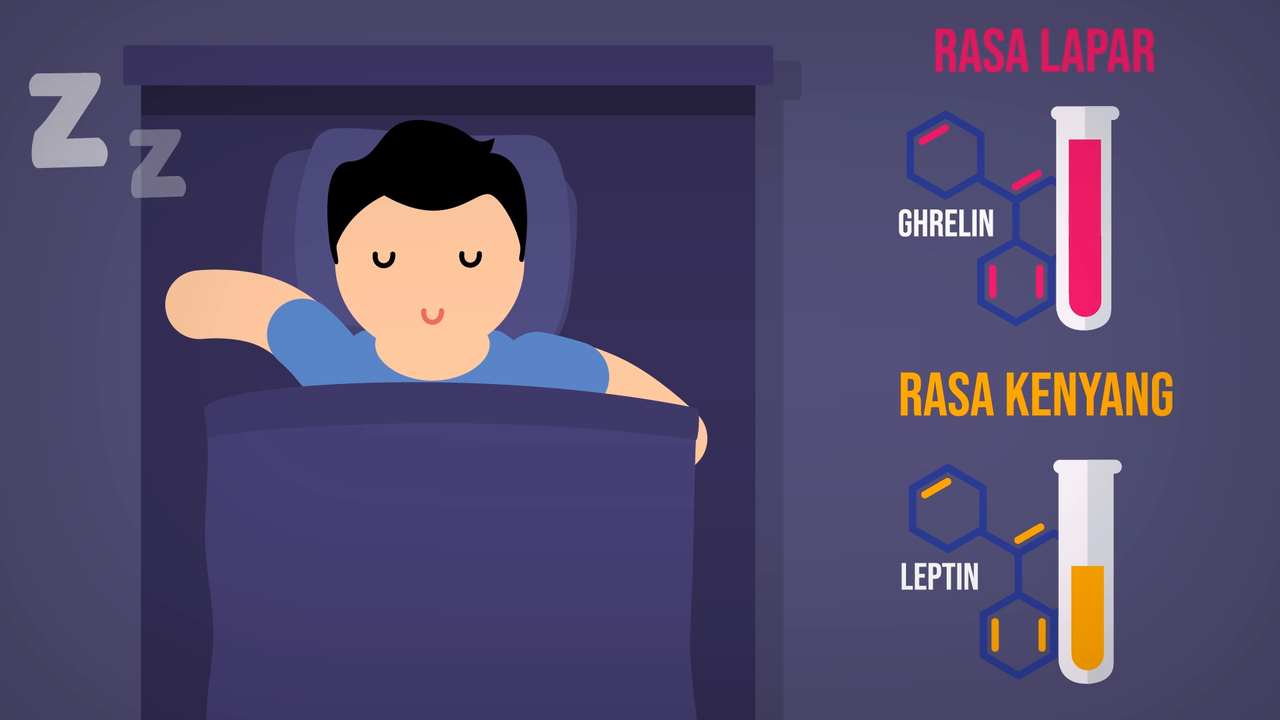 Ini dia DIET yg Tepat untuk OBESITAS