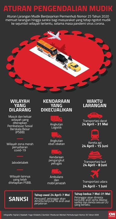 Kemenhub Pembatasan Transportasi Mudik Idul Fitri