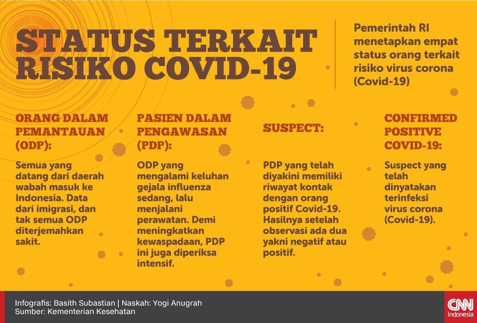 Klaim Jokowi dan Keterbukaan Data Corona yang Rapuh