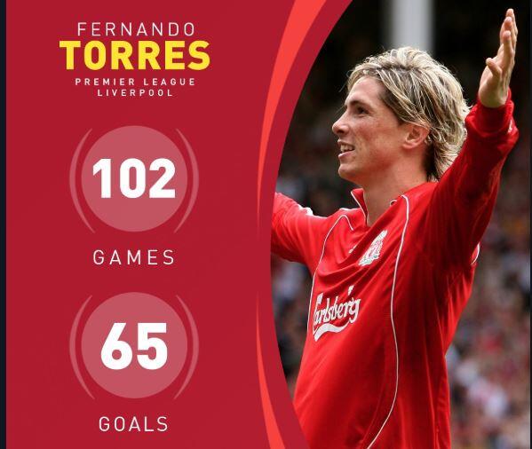 Striker Gagal Chelsea Ini Ternyata Jadi Kelemahan Bek Legendaris MU
