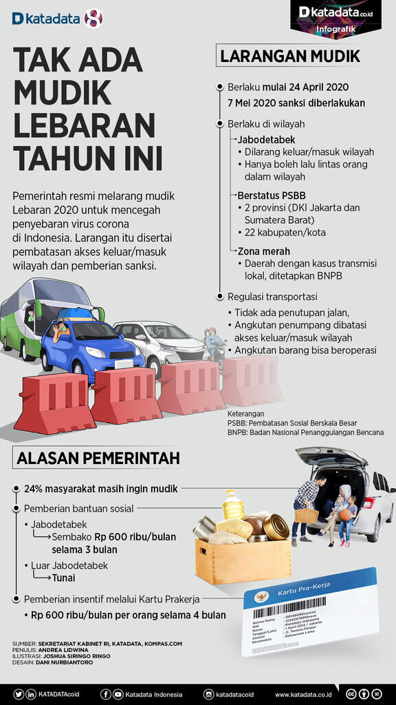 Pengen Mudik? Siapkan Surat Ini Gan Agar Tak Putar Balik