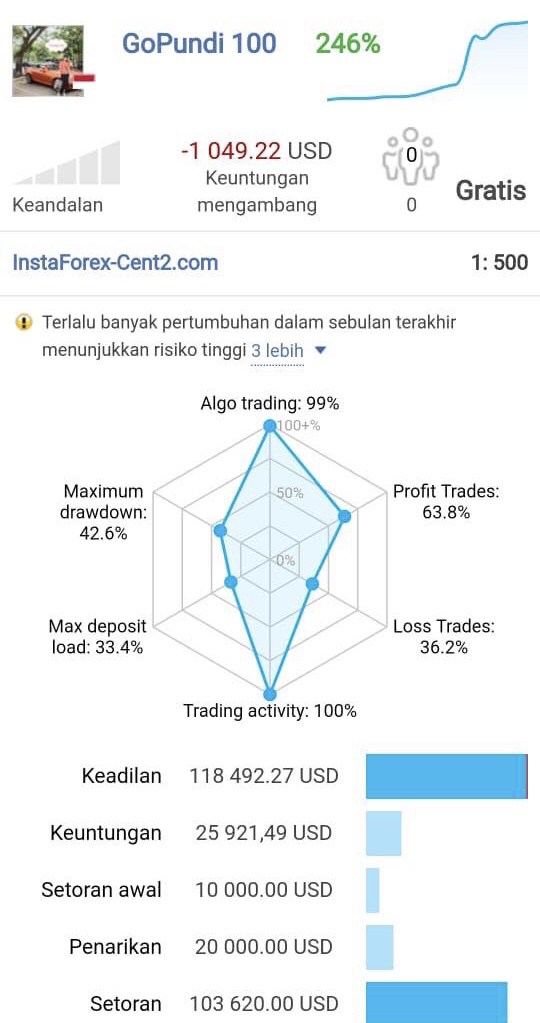 Perkembangan auto trading milik go pundi