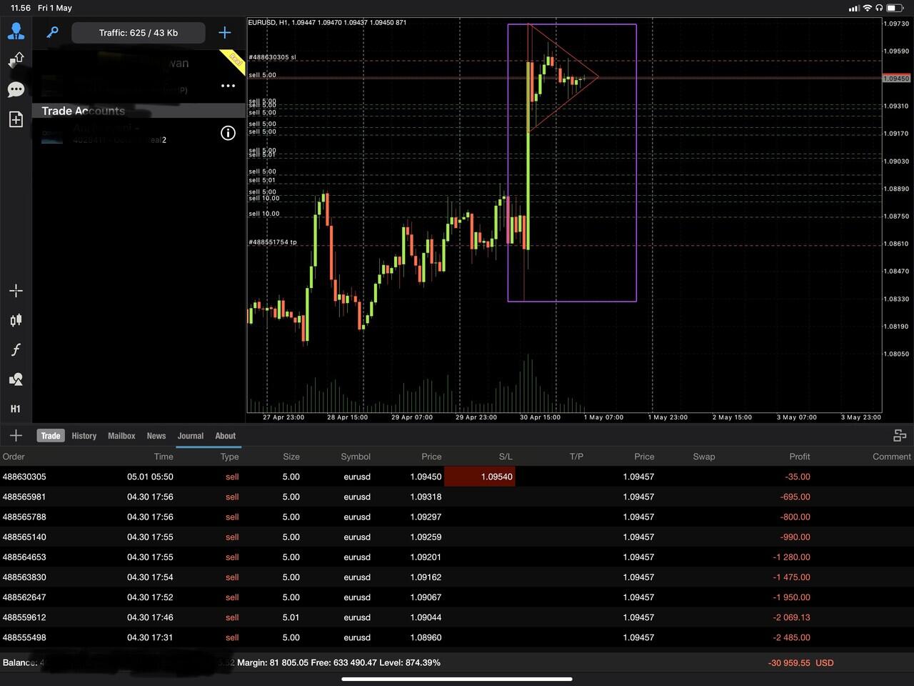 Kisah trading harianku