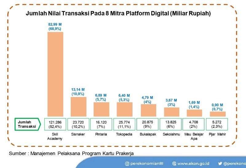 Pengajar Ruangguru Minta Video Pelatihan Jurnalistiknya Dicabut