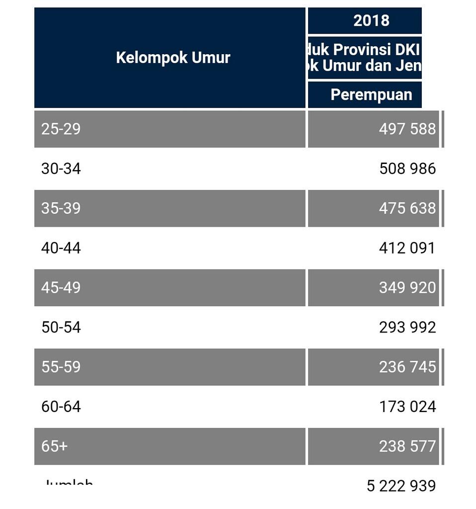 Kerjasama &amp; Investasi Digital Advertising 