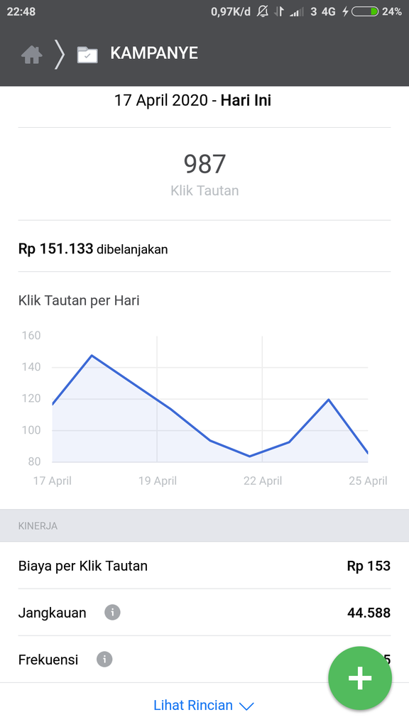 Kerjasama &amp; Investasi Digital Advertising 