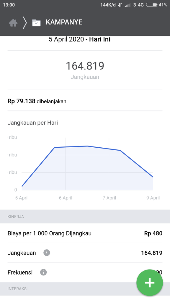 Kerjasama &amp; Investasi Digital Advertising 