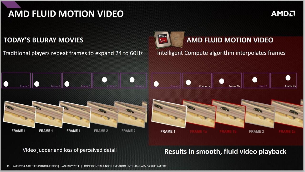 AMD Fluid Motion + Bluesky FRC : Run your 2D or 3D movies at 60 FPS