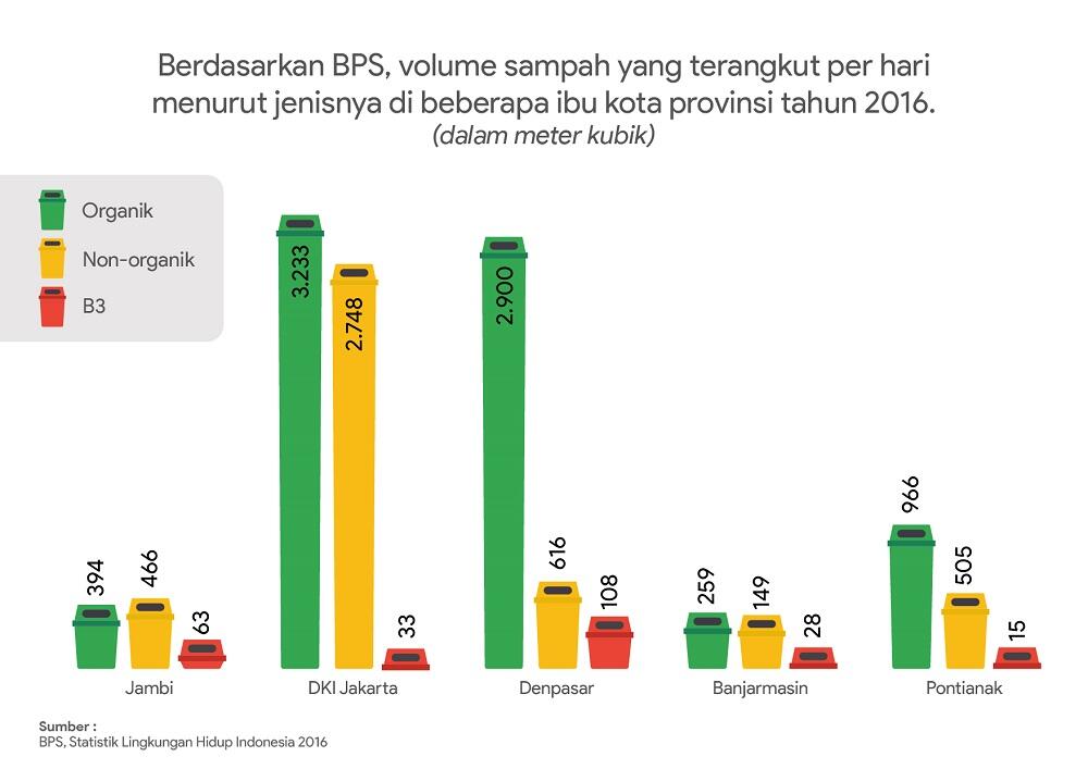 GADO GADO INOVASI TENTANG SAMPAH DAN LINGKUNGAN BEBAGAI NEGARA UNTUK INDONESIA 