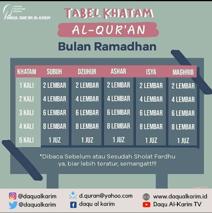 Deretan Tips Agar Tidak Mengantuk Saat Membaca Al-Qur'an, No.7 Mudah Banget