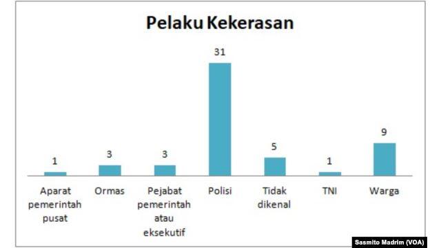 Hari Kebebasan Pers Sedunia: Jurnalis Perempuan Diintimidasi dengan 'Inna lillahi..