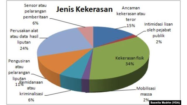 Hari Kebebasan Pers Sedunia: Jurnalis Perempuan Diintimidasi dengan 'Inna lillahi..