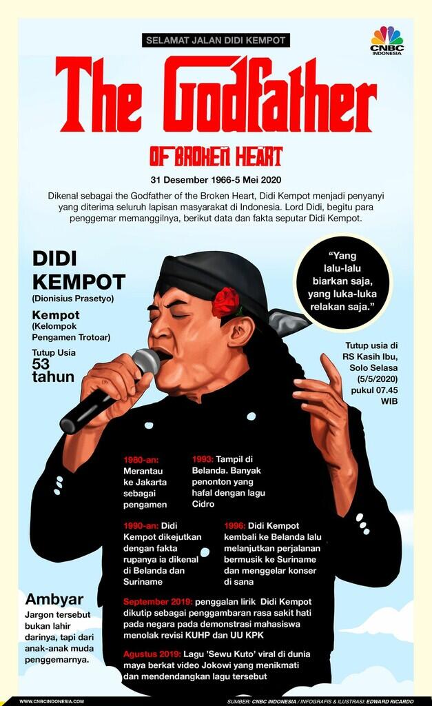 Ambyar! Media Luar Negeri Ini Pun Turut Berduka Atas Meninggalnya Didi Kempot
