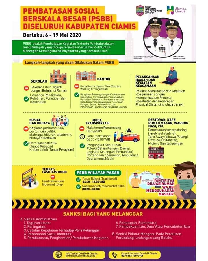PSBB Resmi Dilaksanakan Hari Ini Diseluruh Kabupaten Ciamis