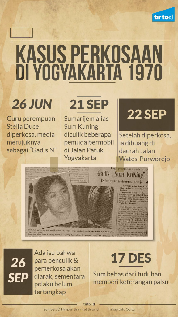 Jenderal Hoegeng,Sosok Polisi Jujur Dan Pemberani Yang Disingkirkan Presiden Soeharto