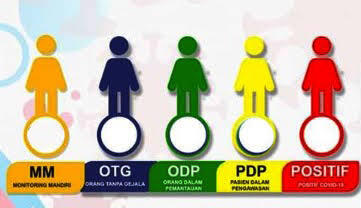 Beberapa Kata Ini Yang Sering Digunakan Saat Covid 19 Ini 