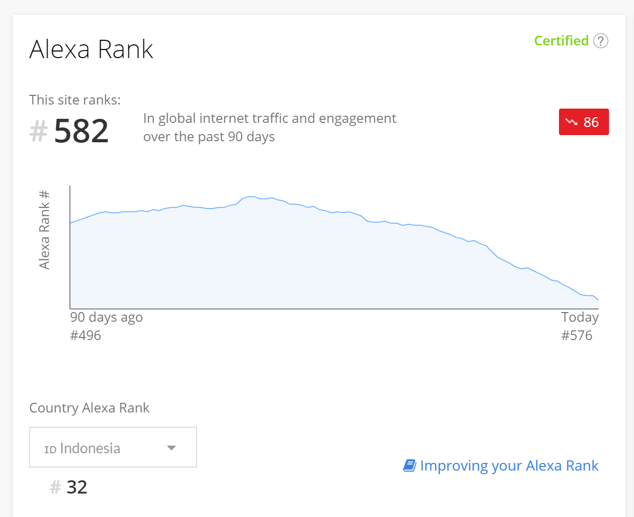 Terjungkalnya Kaskus dari Tahta Top #10 Alexa Rank di Indonesia