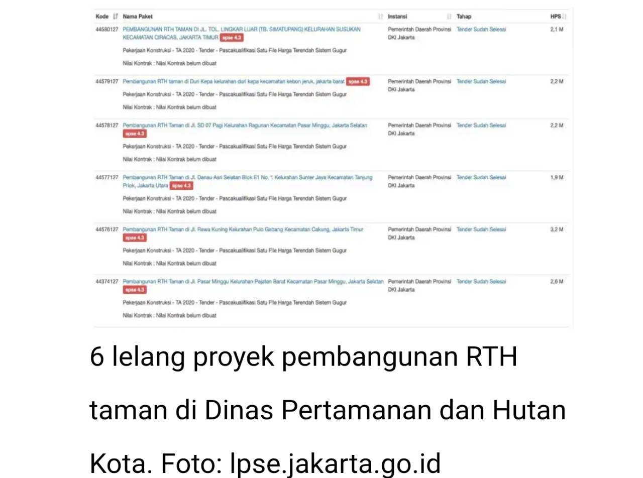 PSI Desak Pemprov DKI Batalkan Pembangunan RTH di Tengah Wabah COVID-19