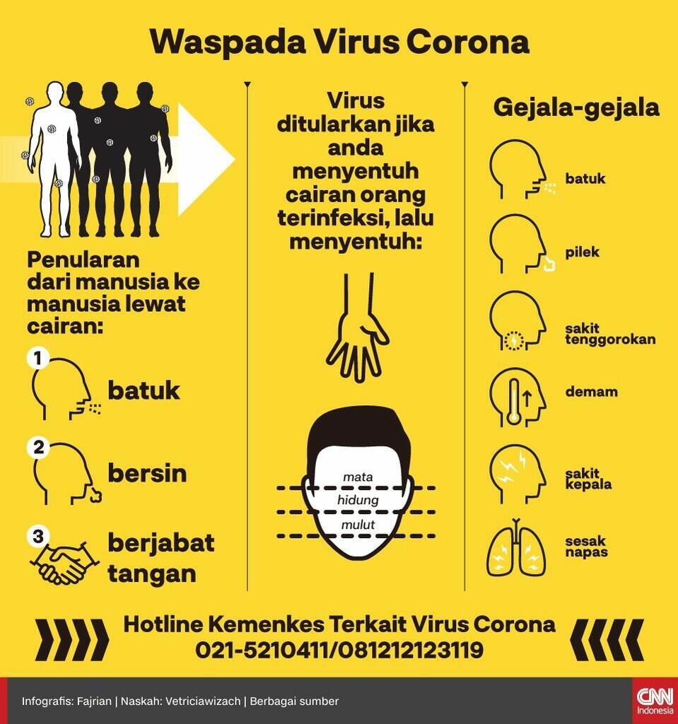 Heboh! Virus Corona di Sperma, Dokter Sarankan Tak Berhubungan Intim